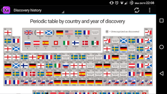 Interactive Periodic Table
