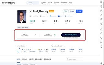 Ranking of Tradingview Traders | Finbeet