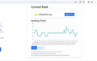 Web site access ranking checker