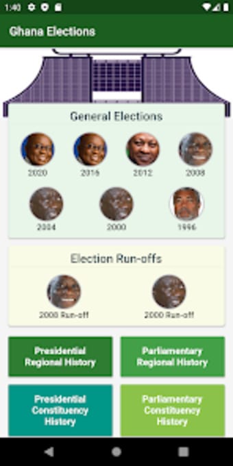 Ghana Elections Results