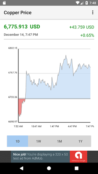 Copper Price