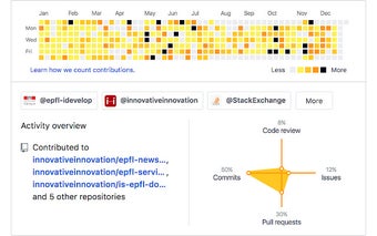 GitHub Contribution Color Graph