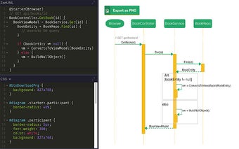 ZenUML Sequence