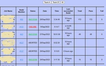 Jenkins Test Results Dashboard