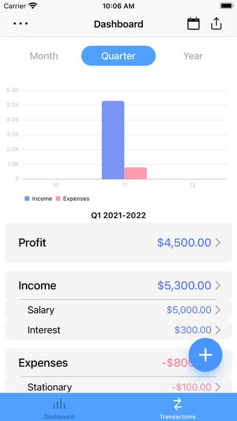 Figures - Income  Expenses