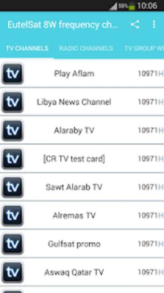 EutelSat 8W Frequency Channels