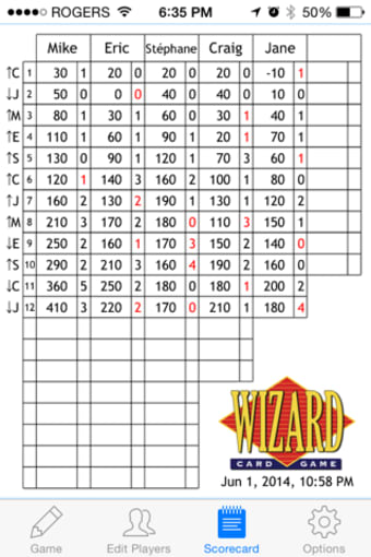Wizard Scorecard