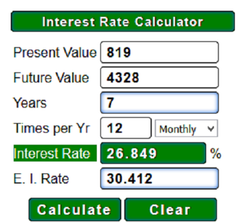 Interest Rate Calculator