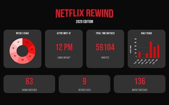 Netflix Rewind