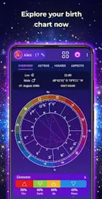 Birth Chart - Astrology