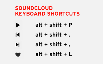 SoundCloud Keyboard Shortcuts