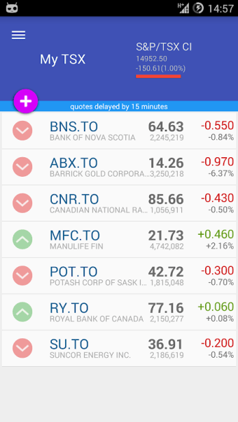 My TSX Canadian Stock Market