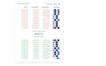 BTC Combined Orderbook bloat remover