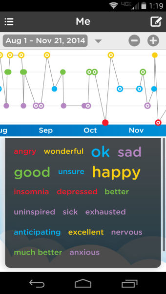 Moodtrack Diary: Mood Tracker