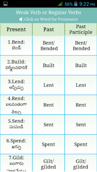 Verbs Telugu