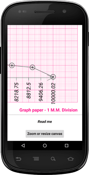 mm Graph