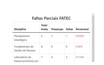 Faltas Parciais SIGA - Fatec