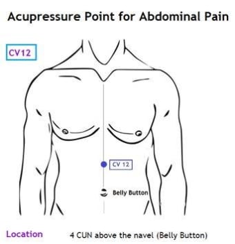 Acupressure Point for 300+ Diseases