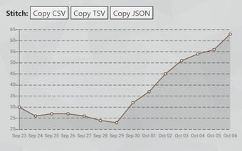 Stitch: Game Stats