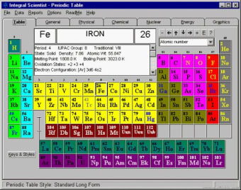 Integral Scientist Periodic Table