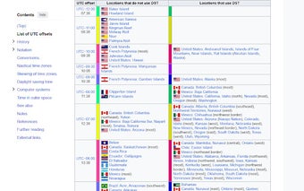 Regional and national time clocks