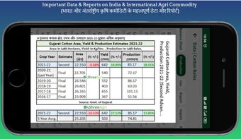 Agri Commodity Rate