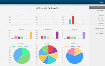 کیمیای پارس خاورمیانه