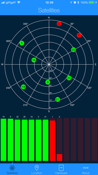 Diagnostics