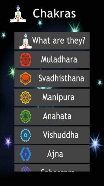 The Chakras and Mantras