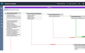 Amazon Connect Flow Extension