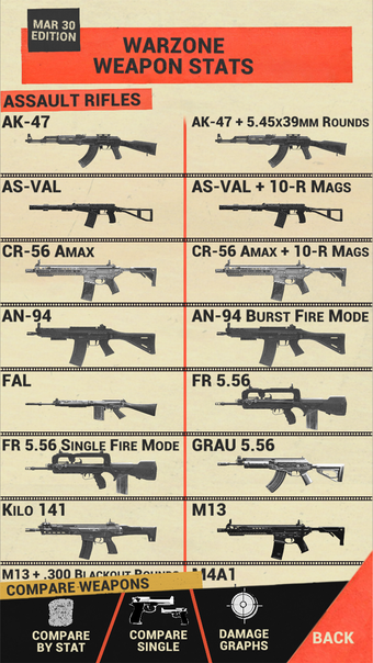 CoD Gun Stats Guides  Camos