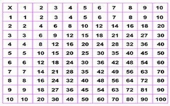 Tablas de Multiplicar