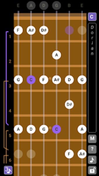 Guitar Scales  Patterns