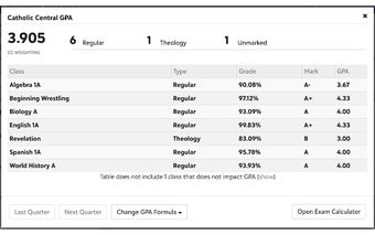 Catholic Central GPA Calculator