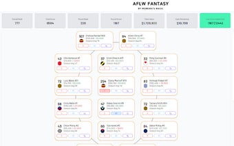 AFLW Fantasy Assistant