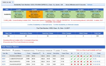 Indian train ticket predictions