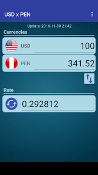 US Dollar x Peruvian Nuevo Sol