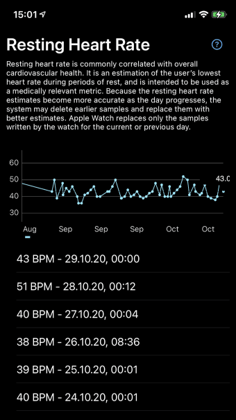 Resting Heart Rate Pro
