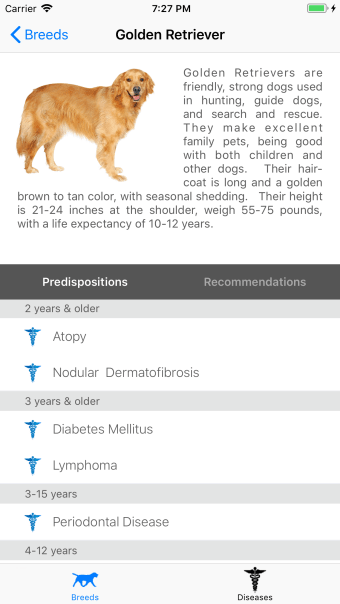 Breed Health for Dogs