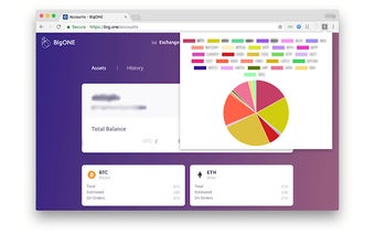 Asset Allocation Calculator for BigONE