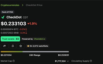 Checkdot trust score