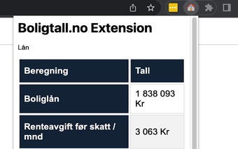 Boligtall Extensions