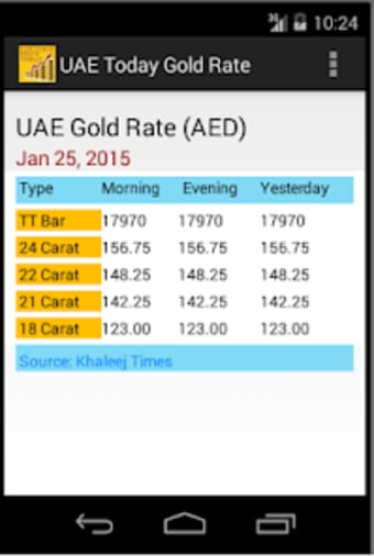 UAE Gold PriceAED Today