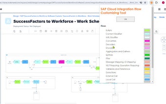 SAP Cloud Integration Iflow Customizing Tool