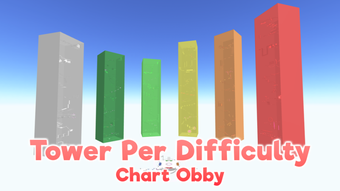 Tower Per Difficulty Chart Obby