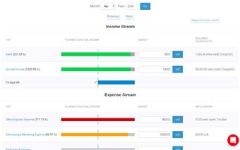 ProfitBoard: Simple cash flow management