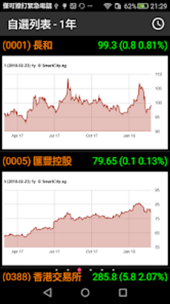 Hong Kong Stock Viewer Old Ve