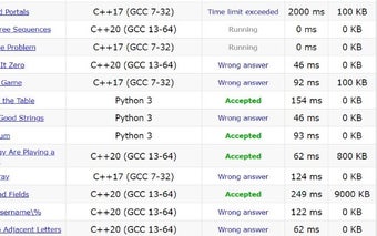 Codeforces Verdict Hidden Tool