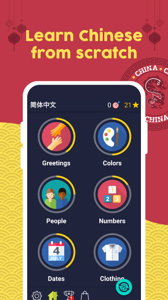 Learn Chinese Mandarin - Beginners