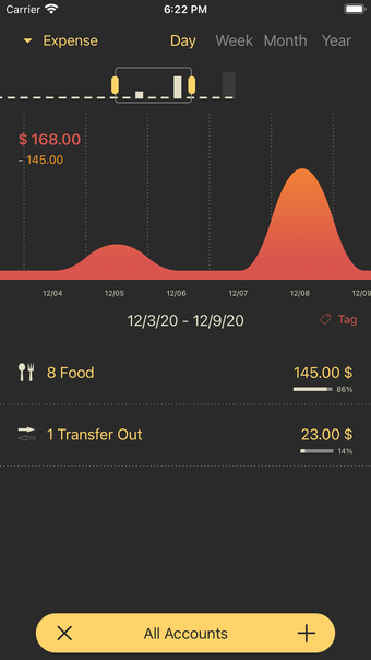 Costgram - Money tracker